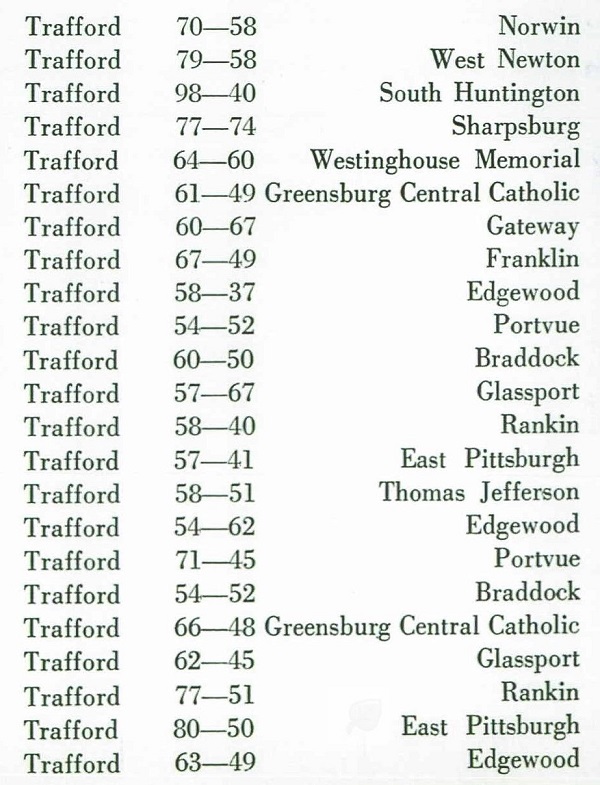 1964 basketball record